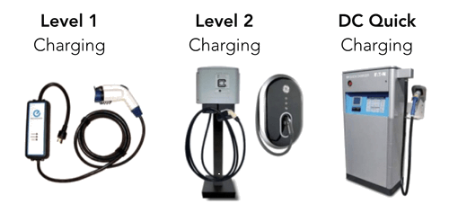 EV Charger installer